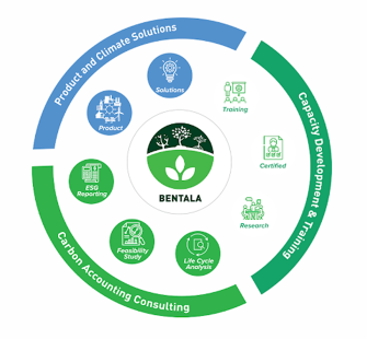 bentala-institute